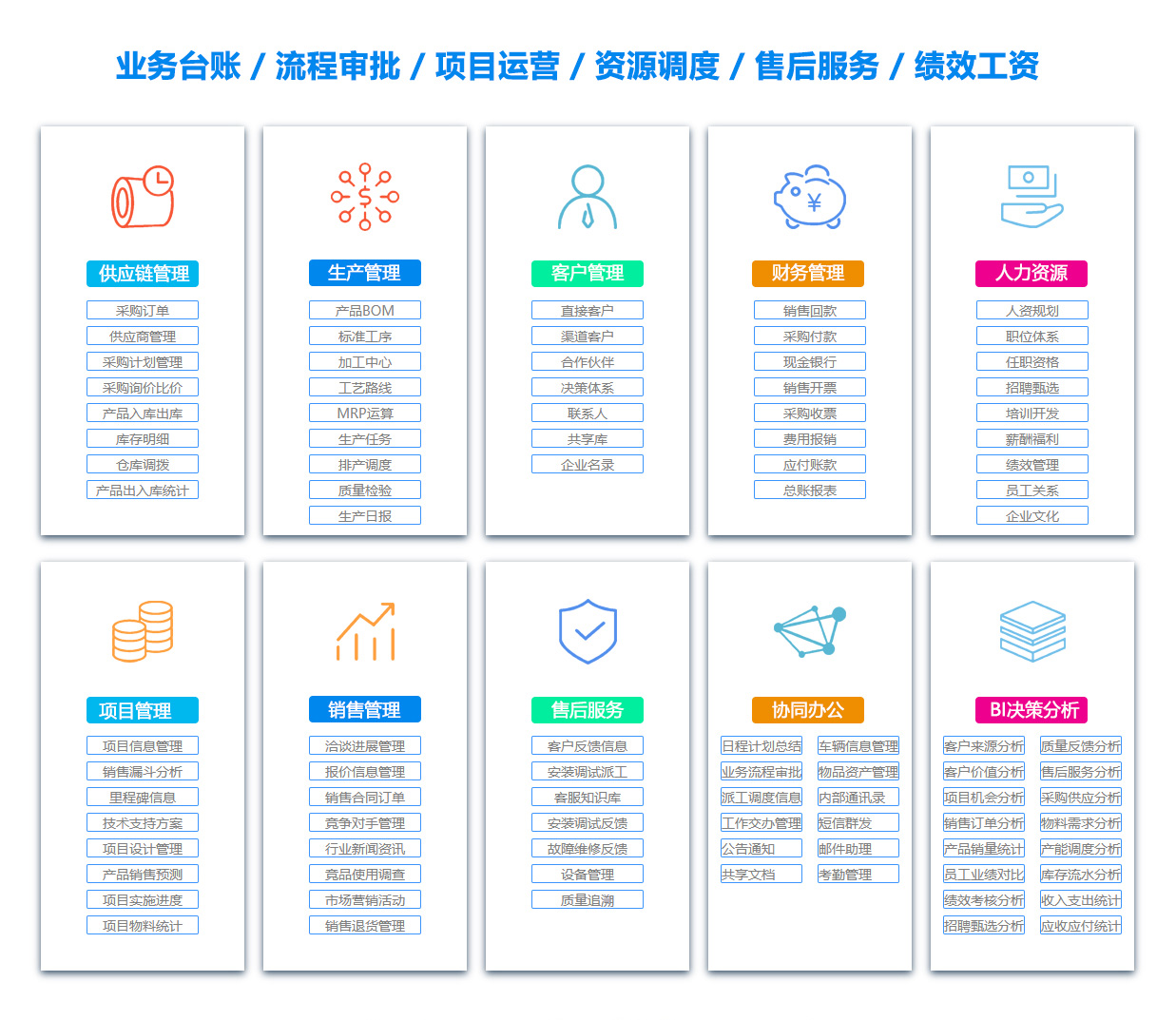 盐城售后管理系统